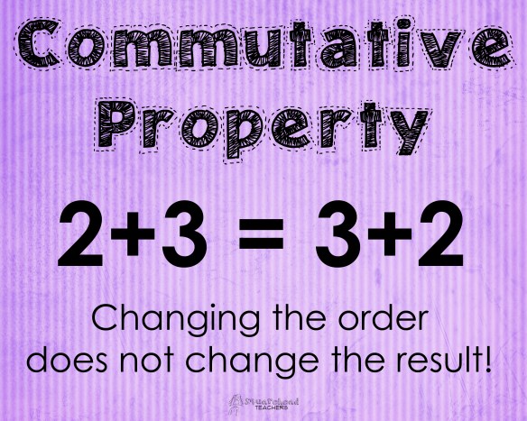 Commutative Property math poster