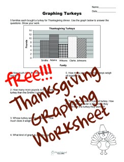 Turkey Graphing sticker