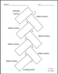 Chain Reaction Graphic Organizer preview